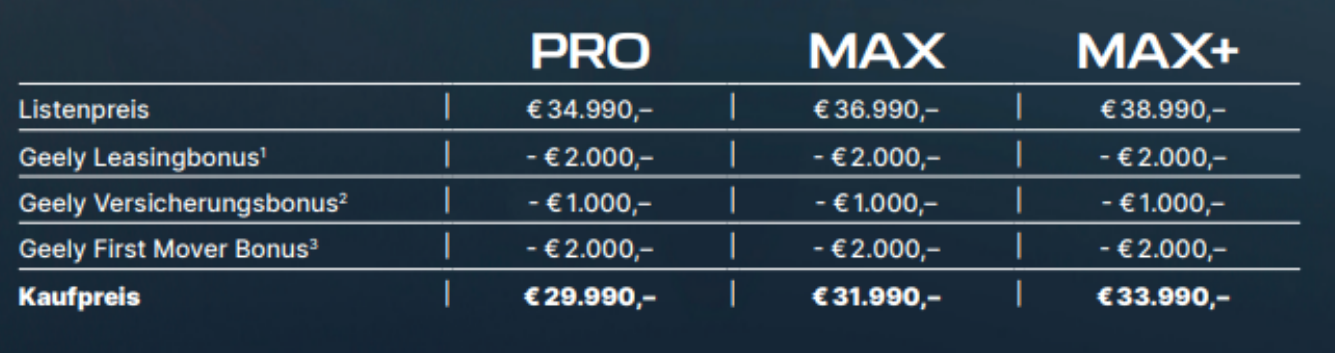 Preisliste Geely Starray EM-i
