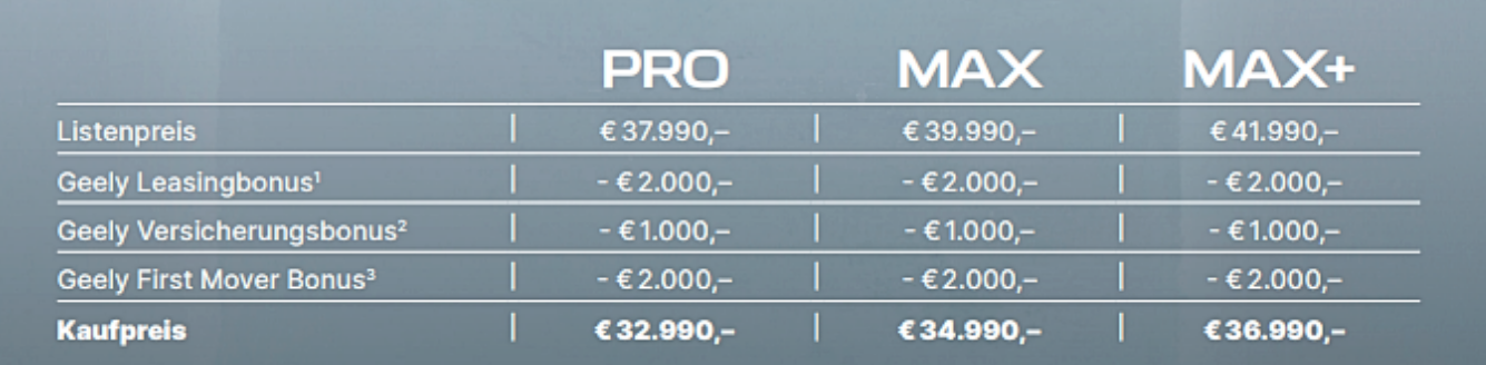 Liste Preise